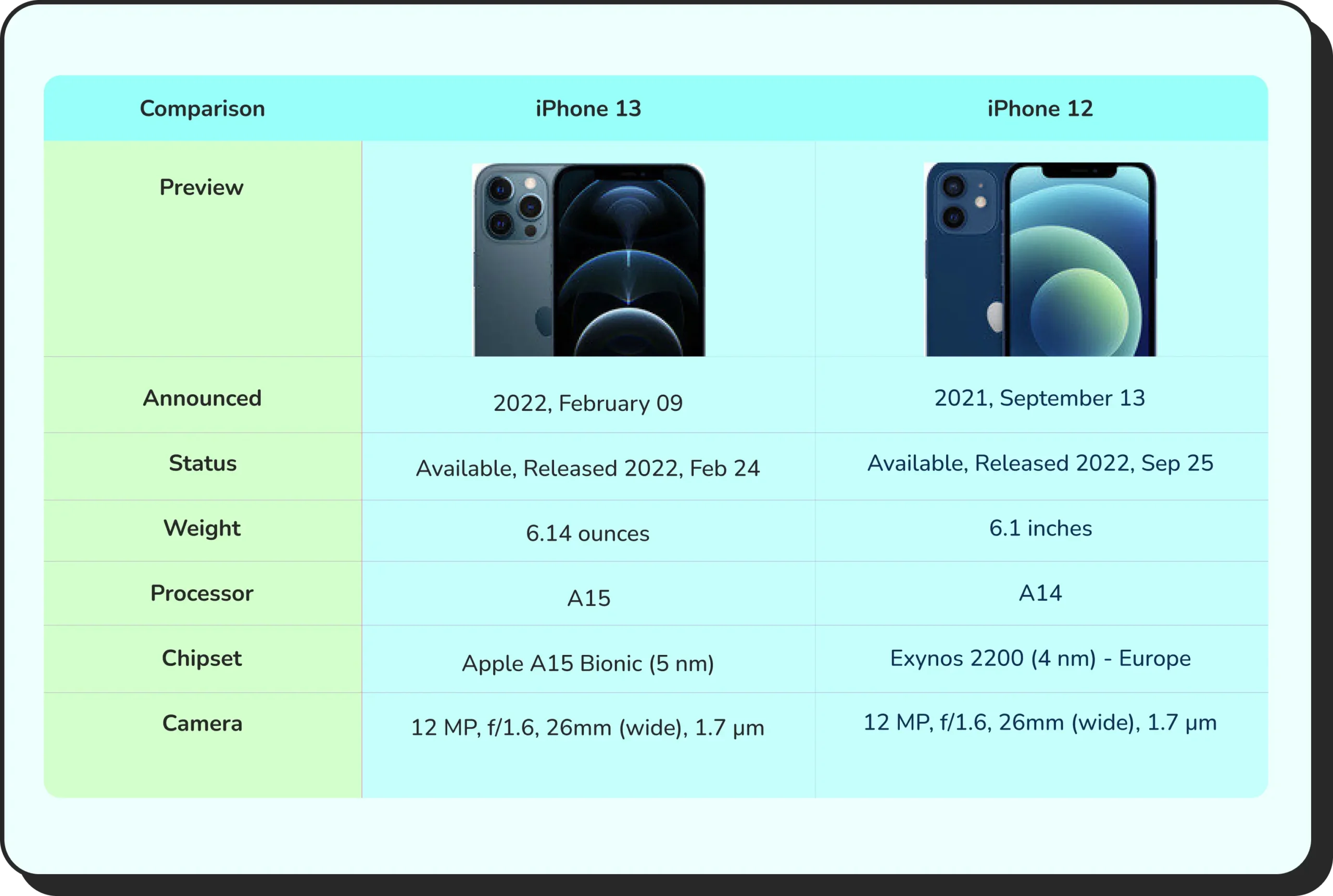 Feature comparison design