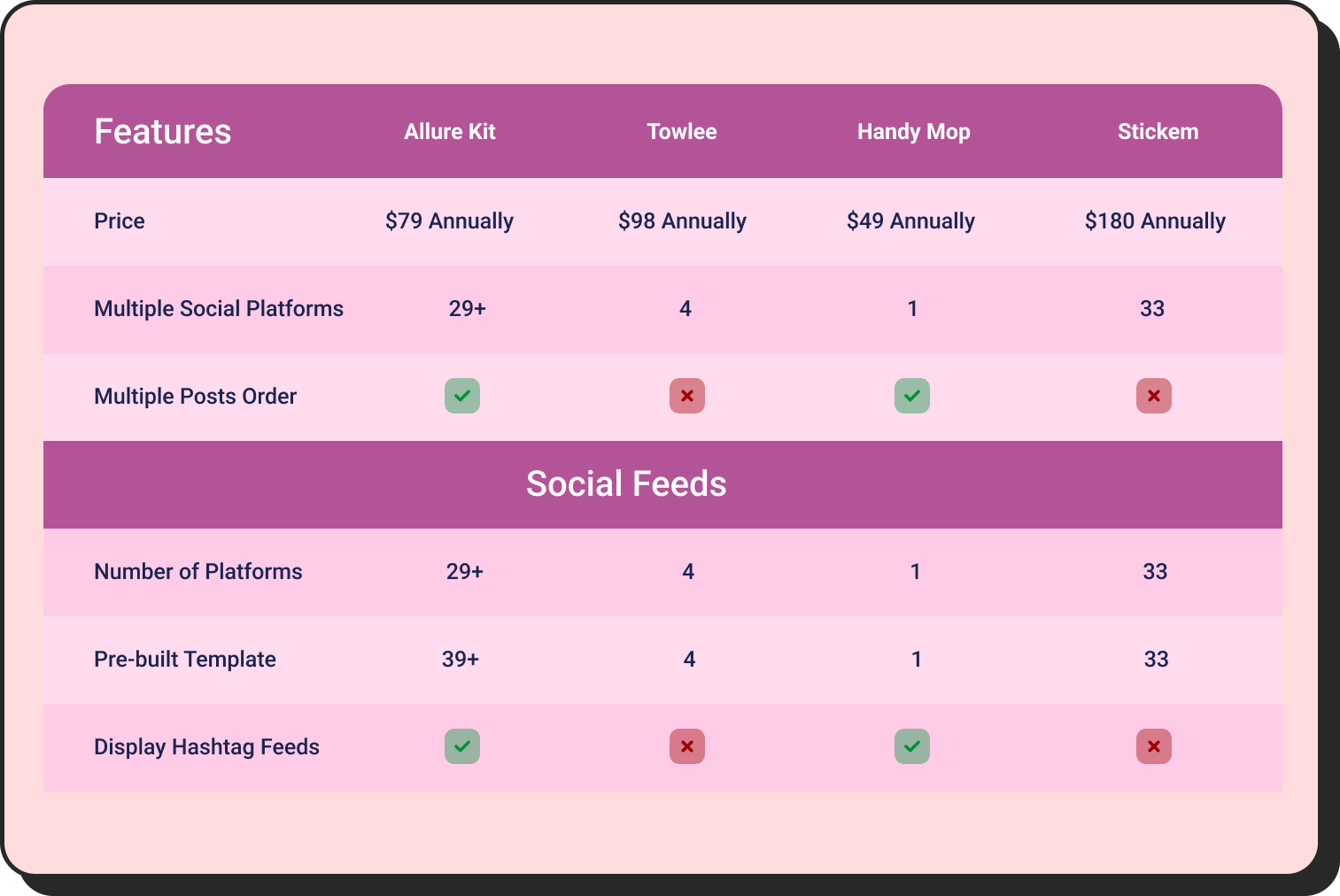 Software product interface