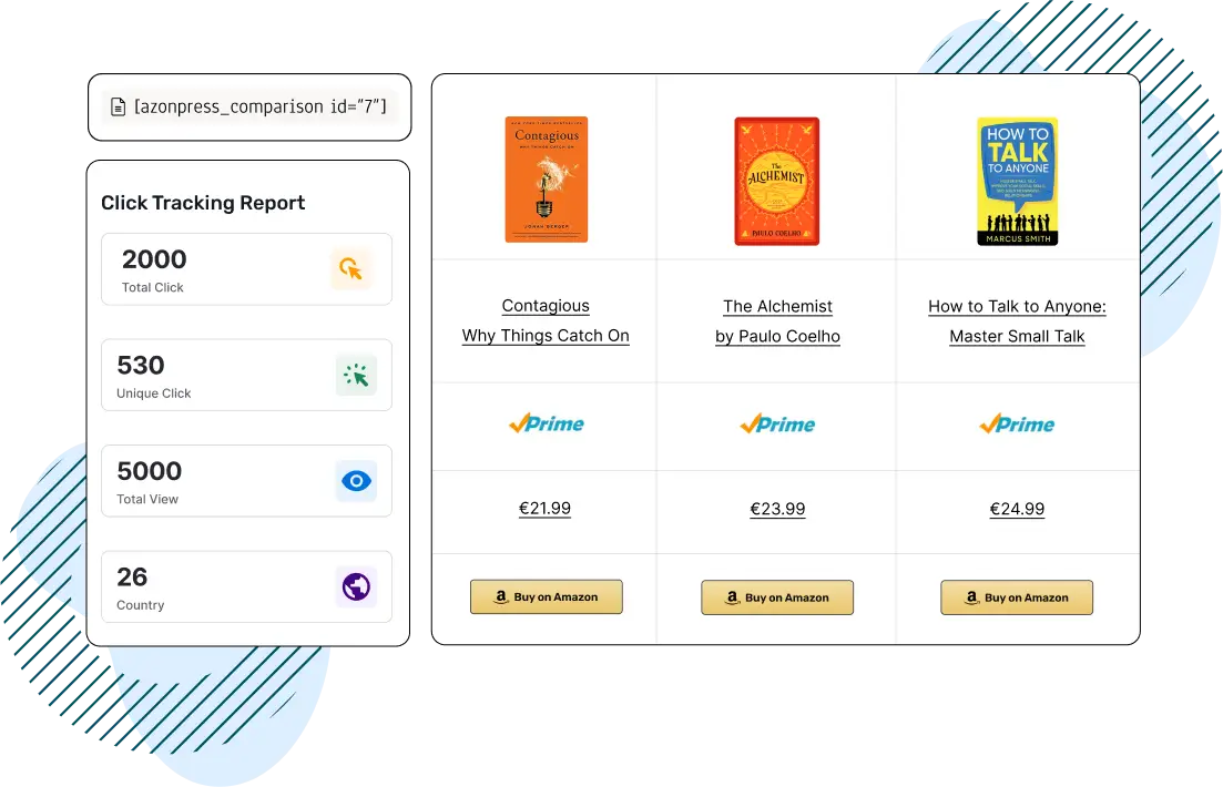 Affiliate Marketers