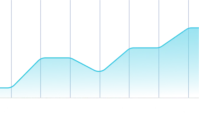 Affiliate management growth chart