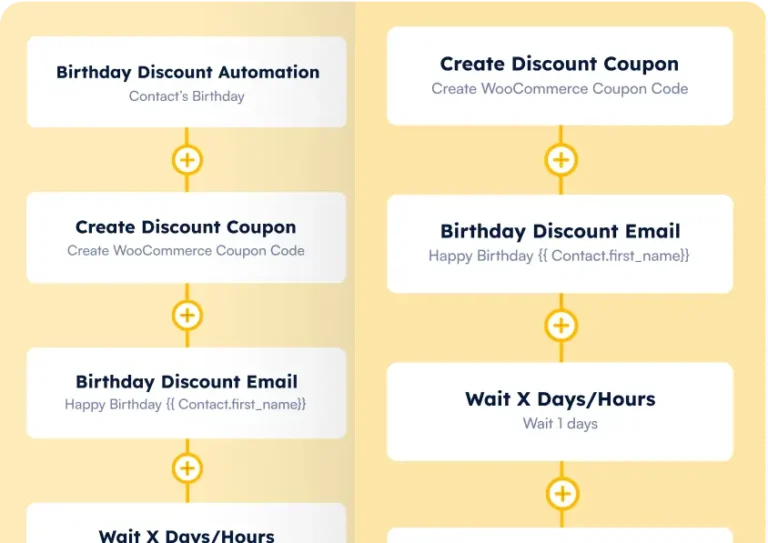 Discount automations