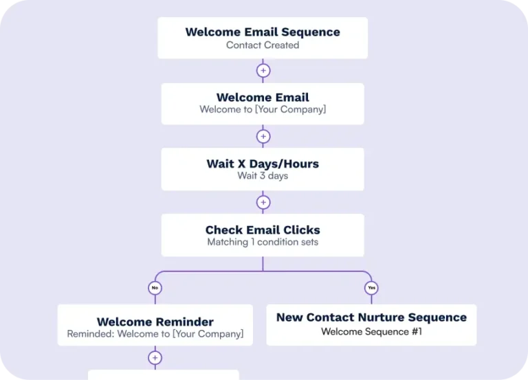 Welcome series automation