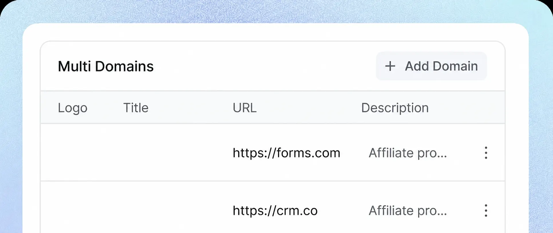 Multi-domain affiliate management interface